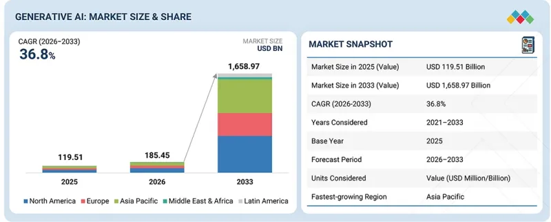 Generative AI Market-IMG1