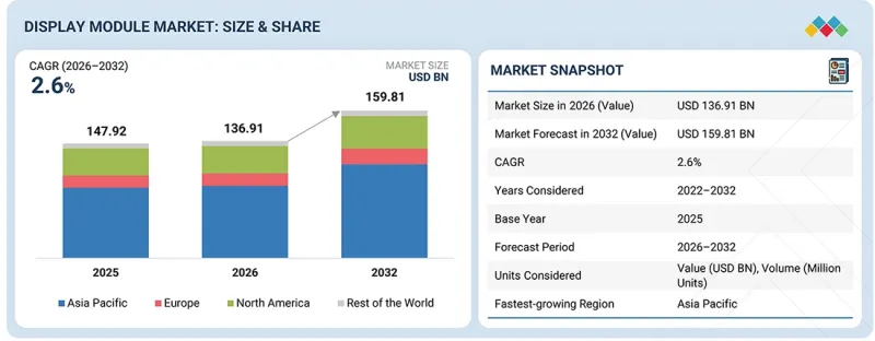 Display Module Market-IMG1