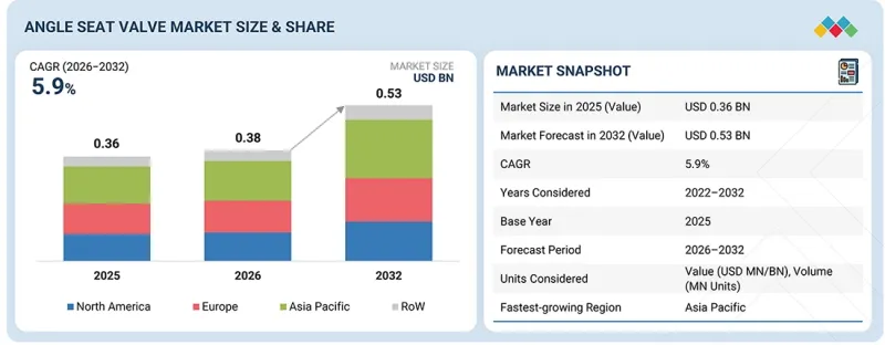 Angle Seat Valve Market-IMG1