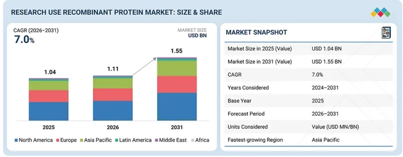 Research Use Recombinant Protein Market-IMG1