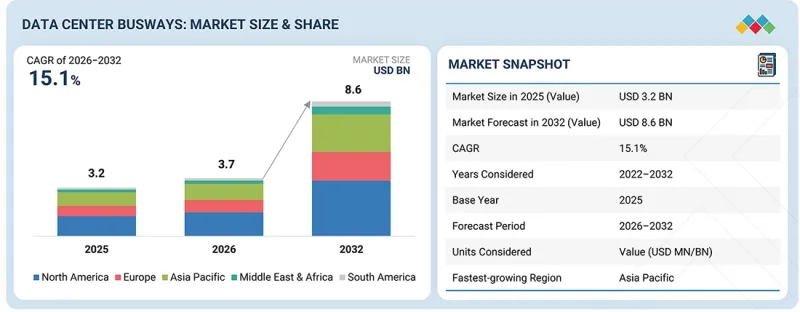 Data Center Busways Market-IMG1