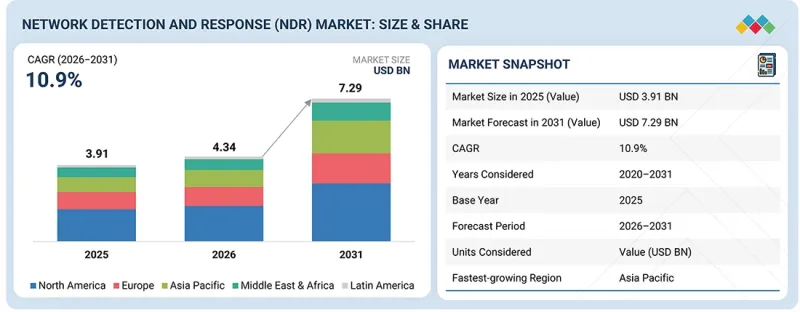 Network Detection and Response Market-IMG1