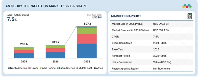 Antibody Therapeutics Market-IMG1