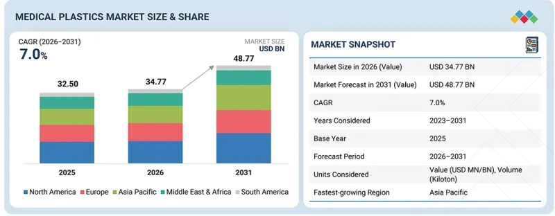 Medical Plastics Market-IMG1
