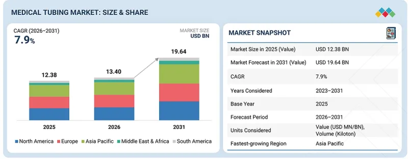 Medical Tubing Market-IMG1