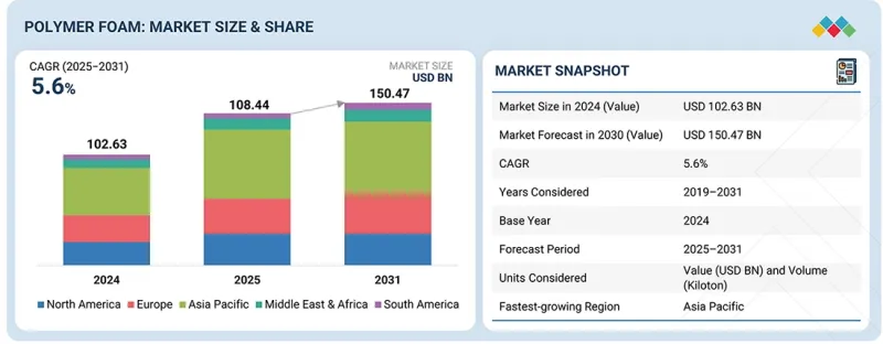 Polymer Foam Market-IMG1