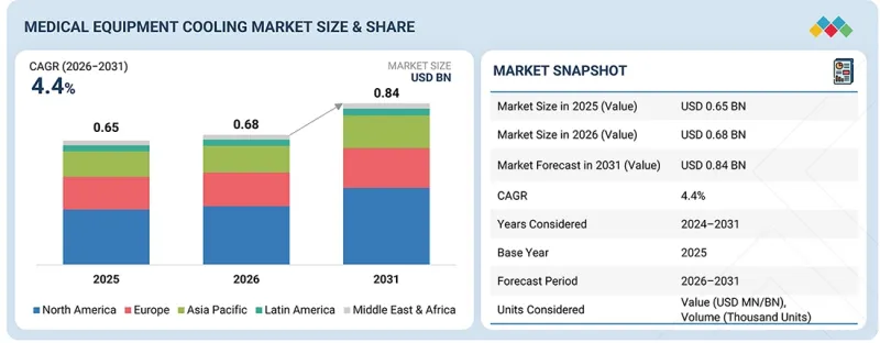 Medical Equipment Cooling Market-IMG1