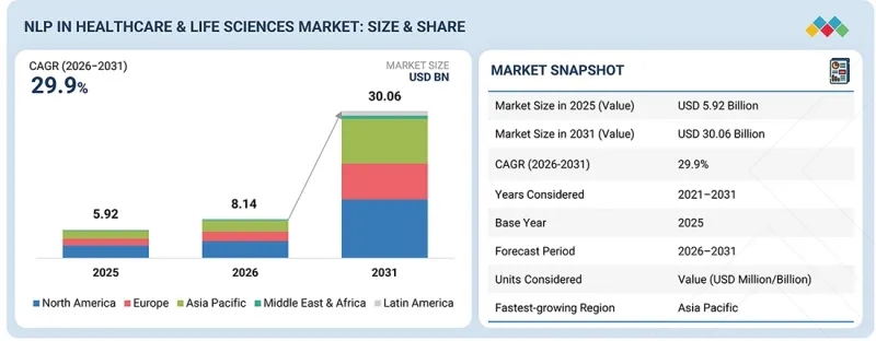 NLP in Healthcare & Life Sciences Market-IMG1