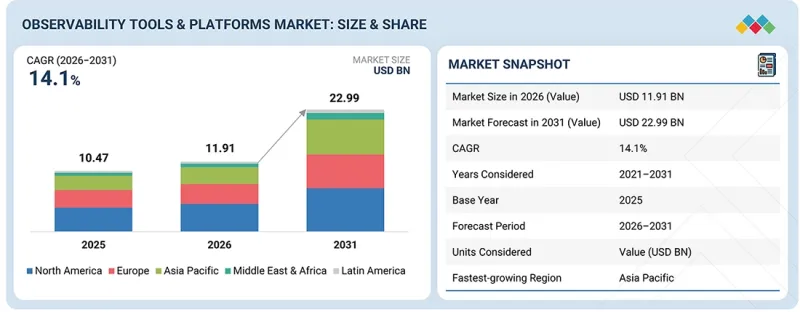 Observability Tools &Platforms Market-IMG1
