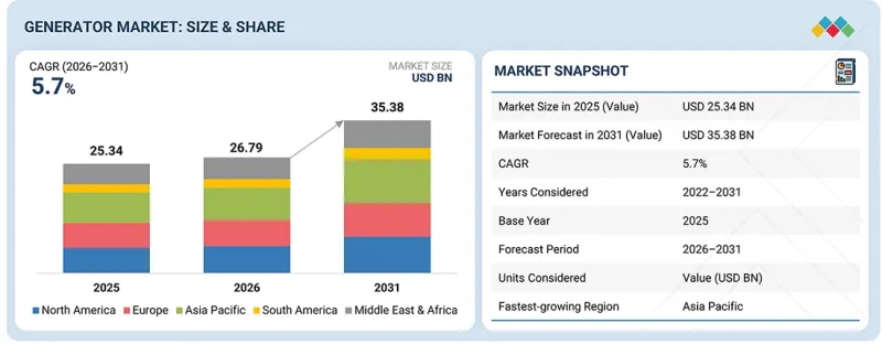 Generator Market-IMG1