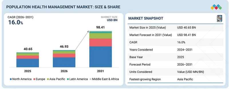 Population Health Management Market-IMG1