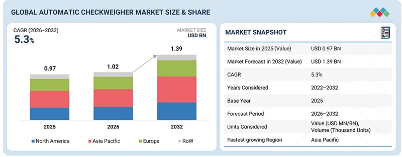 Automatic Checkweigher Market-IMG1