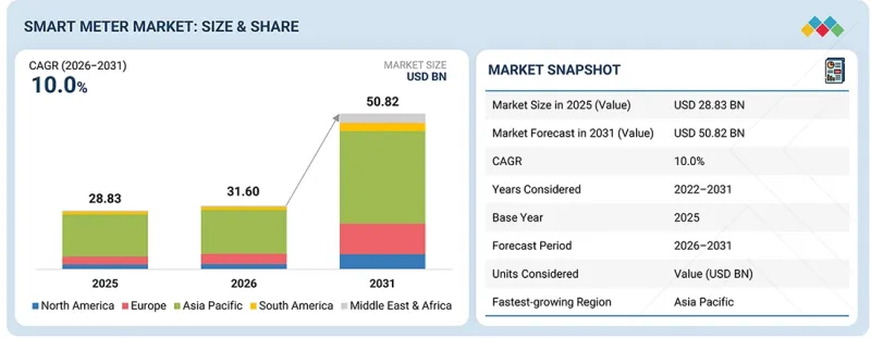 Smart Meter Market-IMG1