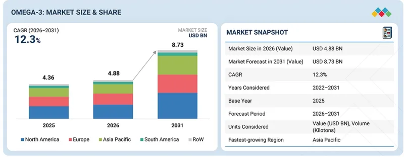 Omega-3 Market-IMG1