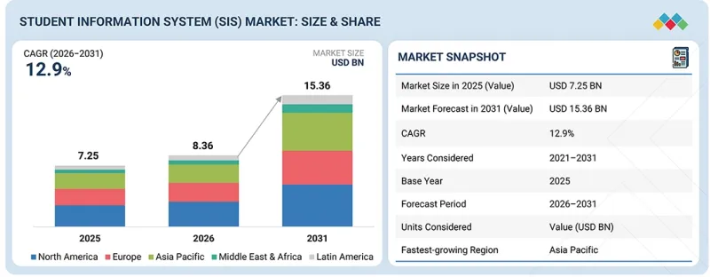 Student Information System Market-IMG1