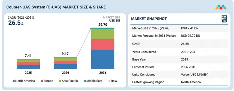 Counter-UAS System(C-UAS) Market-IMG1