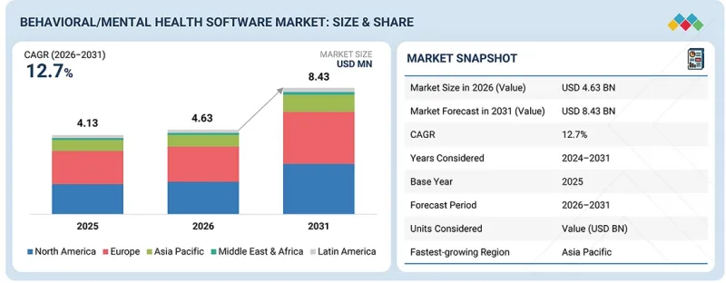Behavioral/Mental Health Software Market-IMG1