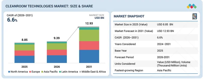 Cleanroom Technologies Market-IMG1