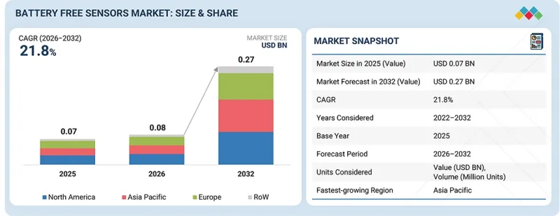 Battery-free Sensors Market-IMG1
