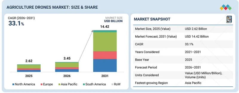 Agriculture Drones Market-IMG1