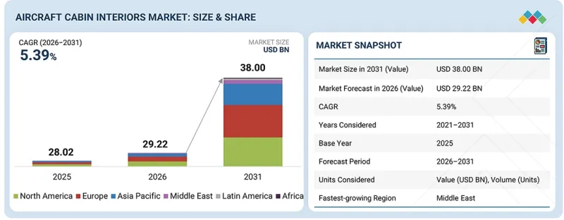 Aircraft Cabin Interiors Market-IMG1