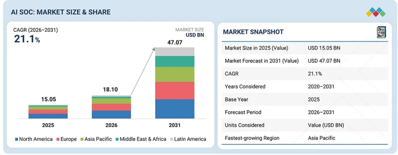 AI Security Operations Center(SOC)Market-IMG1