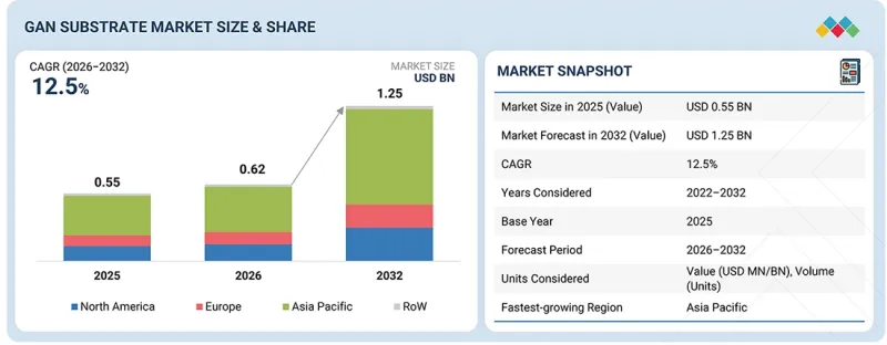 GaN Substrate Market-IMG1