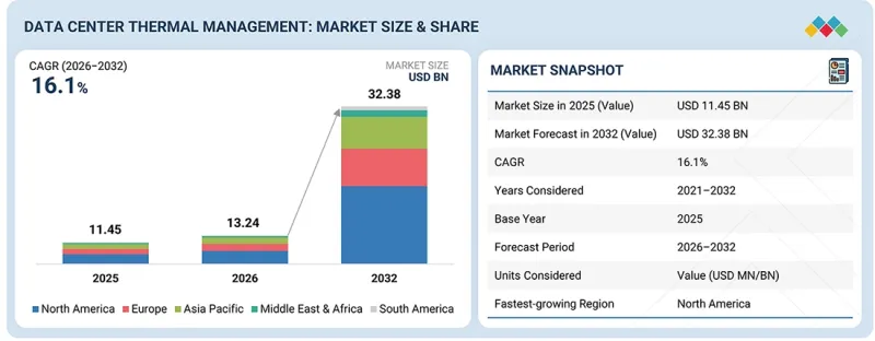 Data Center Thermal Management Market-IMG1