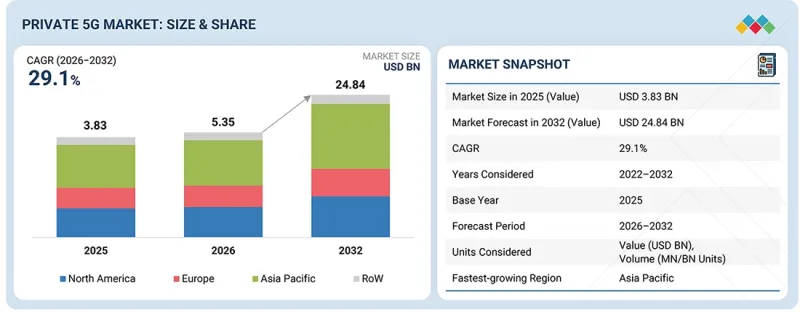 Private 5G Market-IMG1