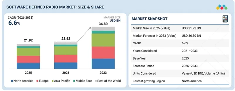 Software Defined Radio Market-IMG1