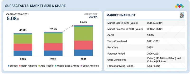 Surfactants Market-IMG1