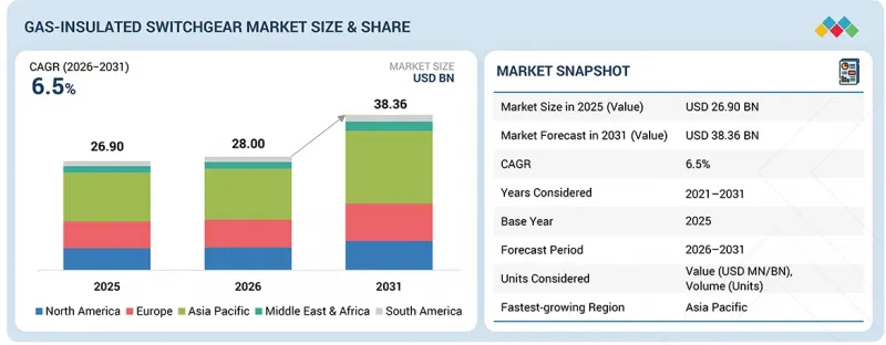 Gas-Insulated Switchgear Market-IMG1