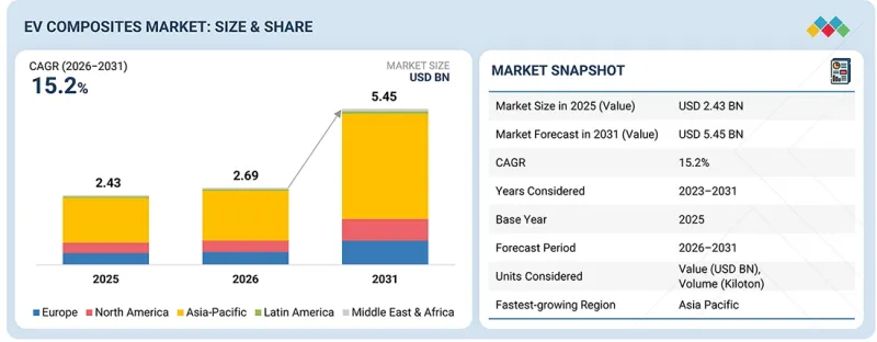 EV Composites Market-IMG1