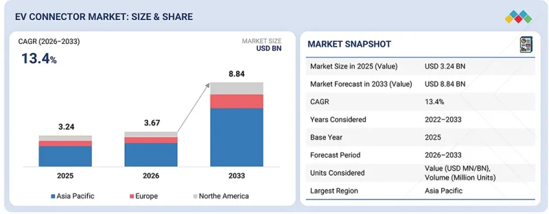 EV Connector Market-IMG1