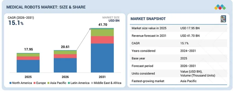 Medical Robots Market-IMG1