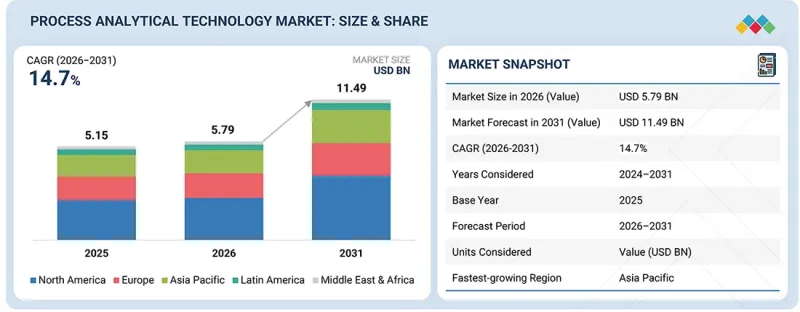 Process Analytical Technology Market-IMG1