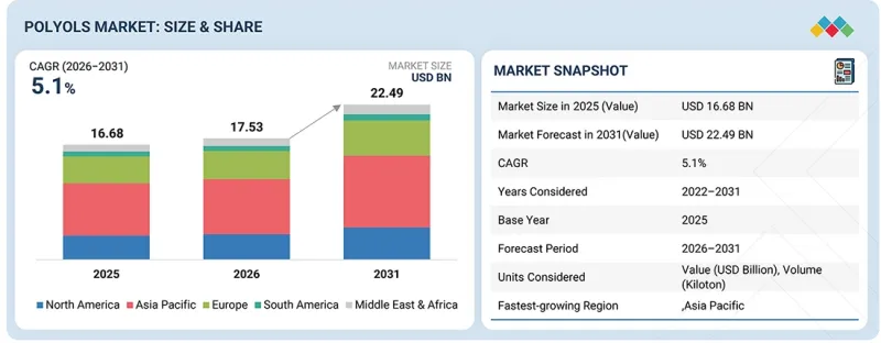 Polyols Market-IMG1