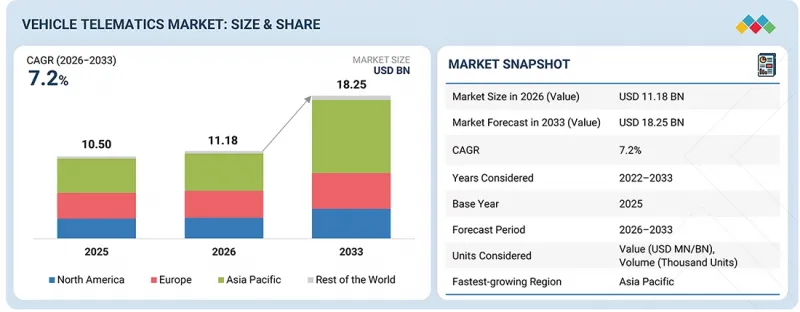 Vehicle Telematics Market-IMG1