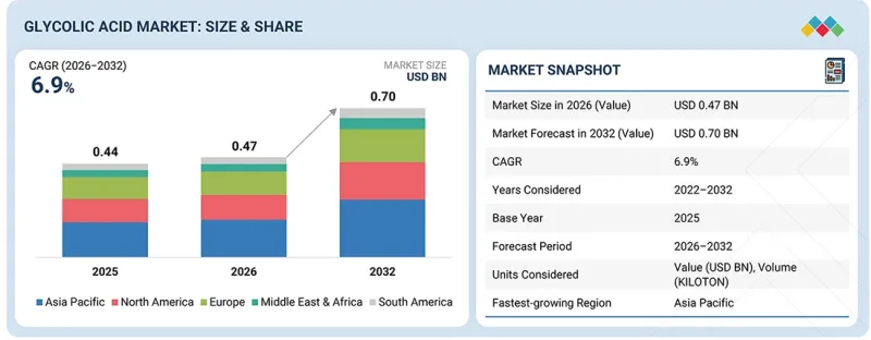 Glycolic Acid Market-IMG1