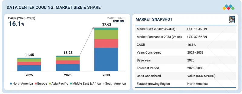 Data Center Cooling Market-IMG1