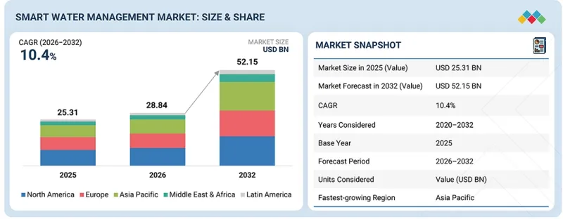 Smart Water Management Market-IMG1
