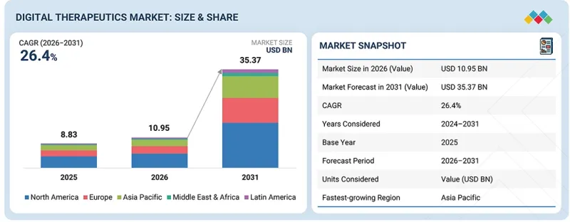 Digital Therapeutics/DTx Market-IMG1