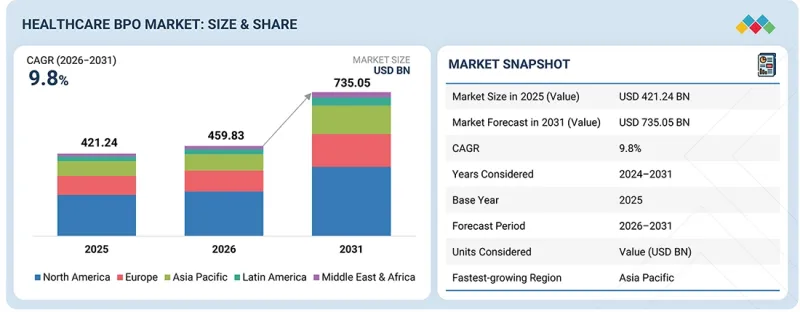 Healthcare BPO Market-IMG1