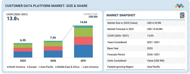 Customer Data Platform Market-IMG1