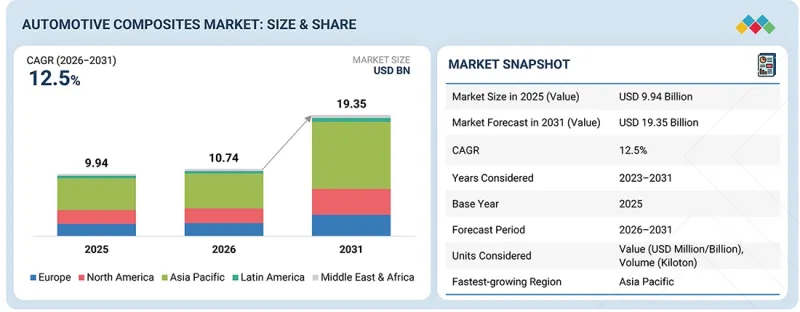 Automotive Composites Market-IMG1