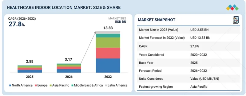 Healthcare Indoor Location Market-IMG1