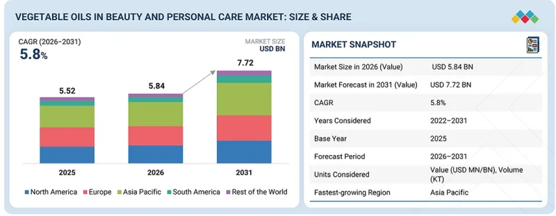 Vegetable Oils in Beauty and Personal Care Market-IMG1