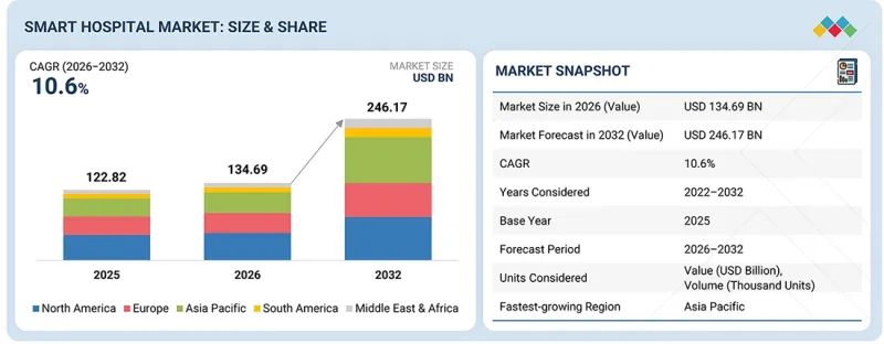 Smart Hospital Market-IMG1