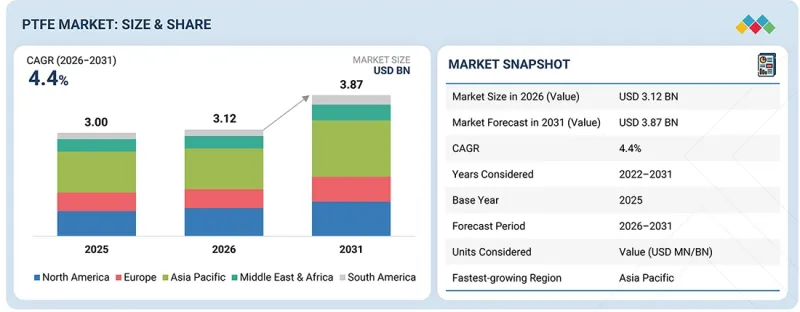 PTFE Market-IMG1