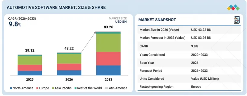 Automotive Software Market-IMG1